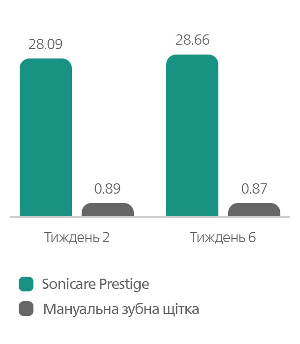 Sn&iacute;žen&iacute; plaku