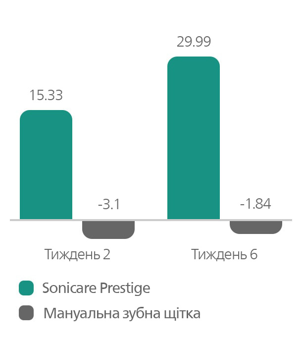 Sn&iacute;žen&iacute; z&aacute;nětu