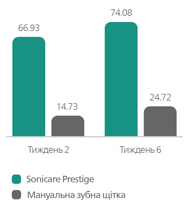 Sn&iacute;žen&iacute; krv&aacute;cen&iacute;